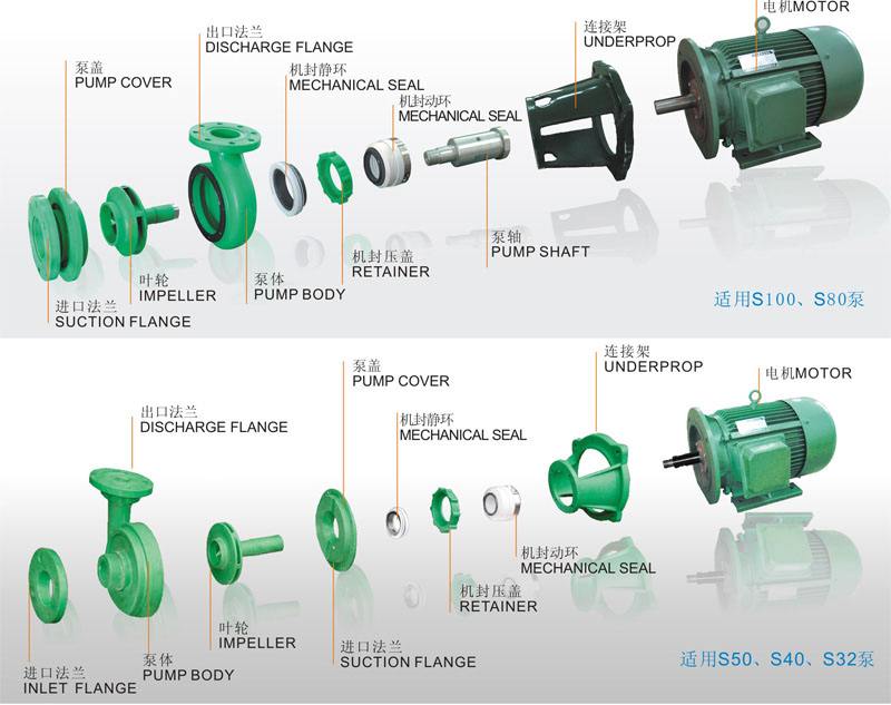 離心泵基本結(jié)構(gòu)動圖演示