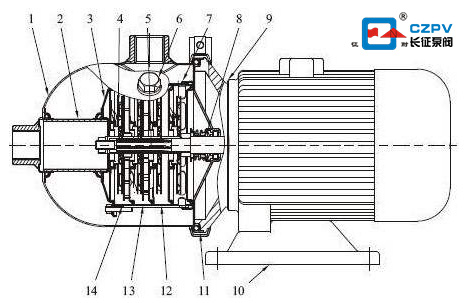 臥式多級(jí)離心泵的結(jié)構(gòu)圖 臥式多級(jí)離心泵的結(jié)構(gòu)圖