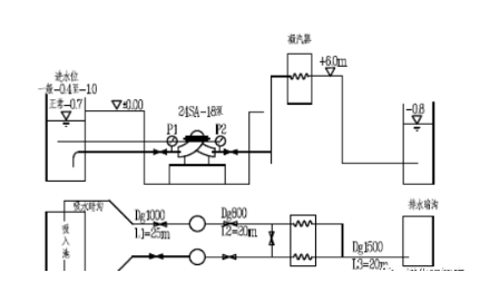 冷卻水循環(huán)泵改造 冷卻水循環(huán)泵改造