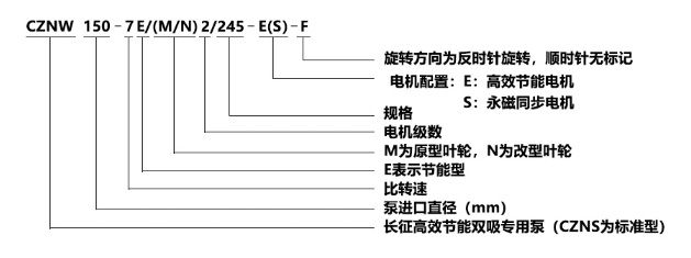 高揚(yáng)程大流量水泵型號意義