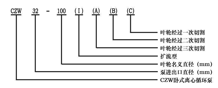臥式離心泵型號(hào)意義圖