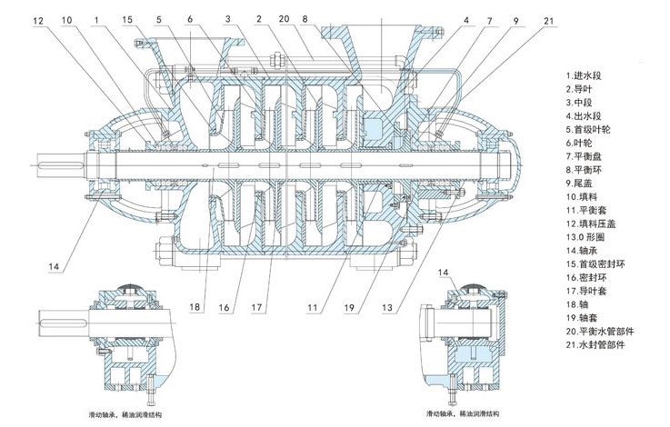 D型水泵由哪些部分組成？
